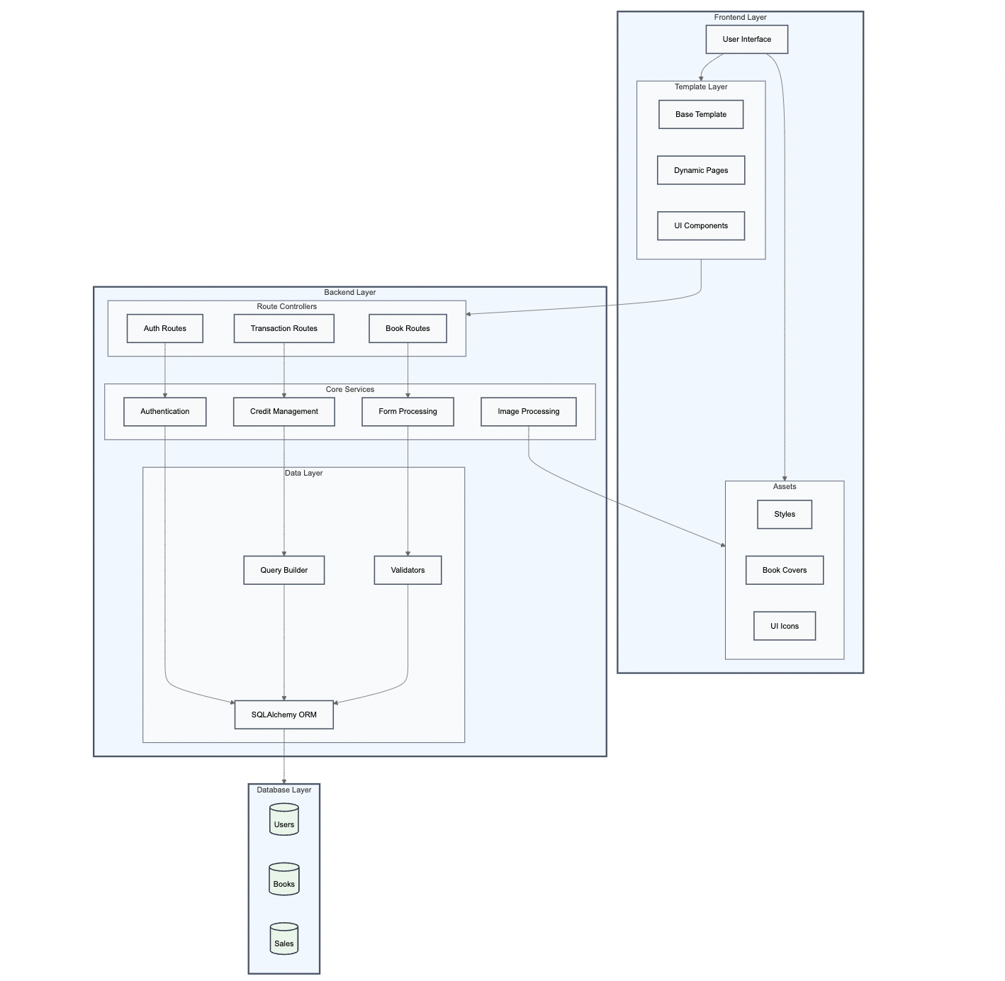 System Architecture Diagram